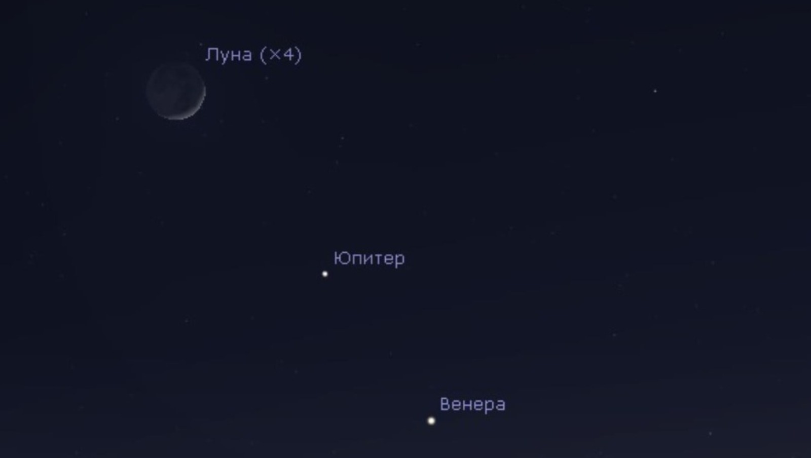 Жители Башкирии смогут увидеть соединение двух самых ярких планет и полюбоваться пепельной Луной