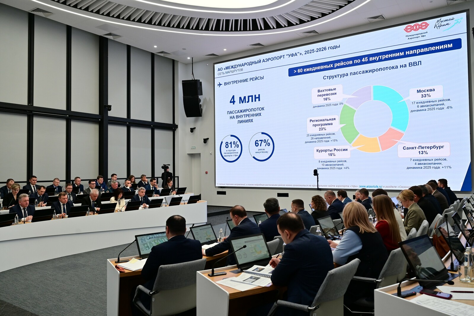 В 2026 году из Уфы планируют ежедневно выполнять более 60 авиарейсов